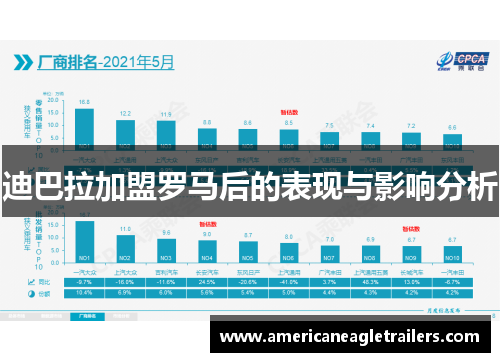 迪巴拉加盟罗马后的表现与影响分析